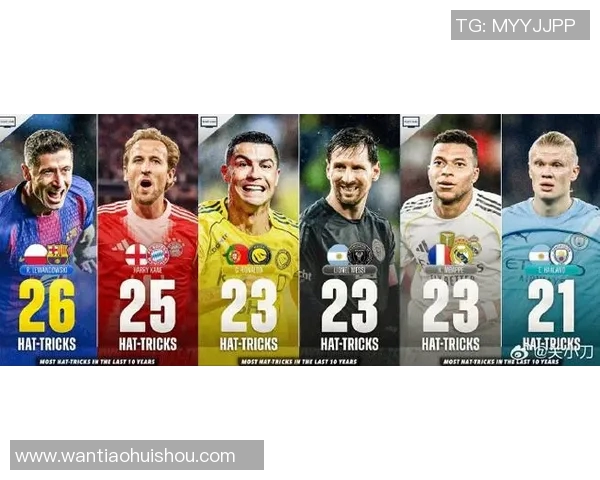 当前热搜足球明星聚焦:梅西C罗哈兰德和姆巴佩引领全球足坛风潮